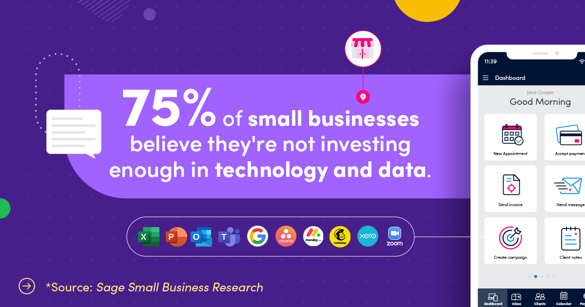 FB Post Did You Know 75_ of small businesses believe theyre not